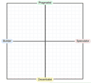 Onchain Alignment Chart