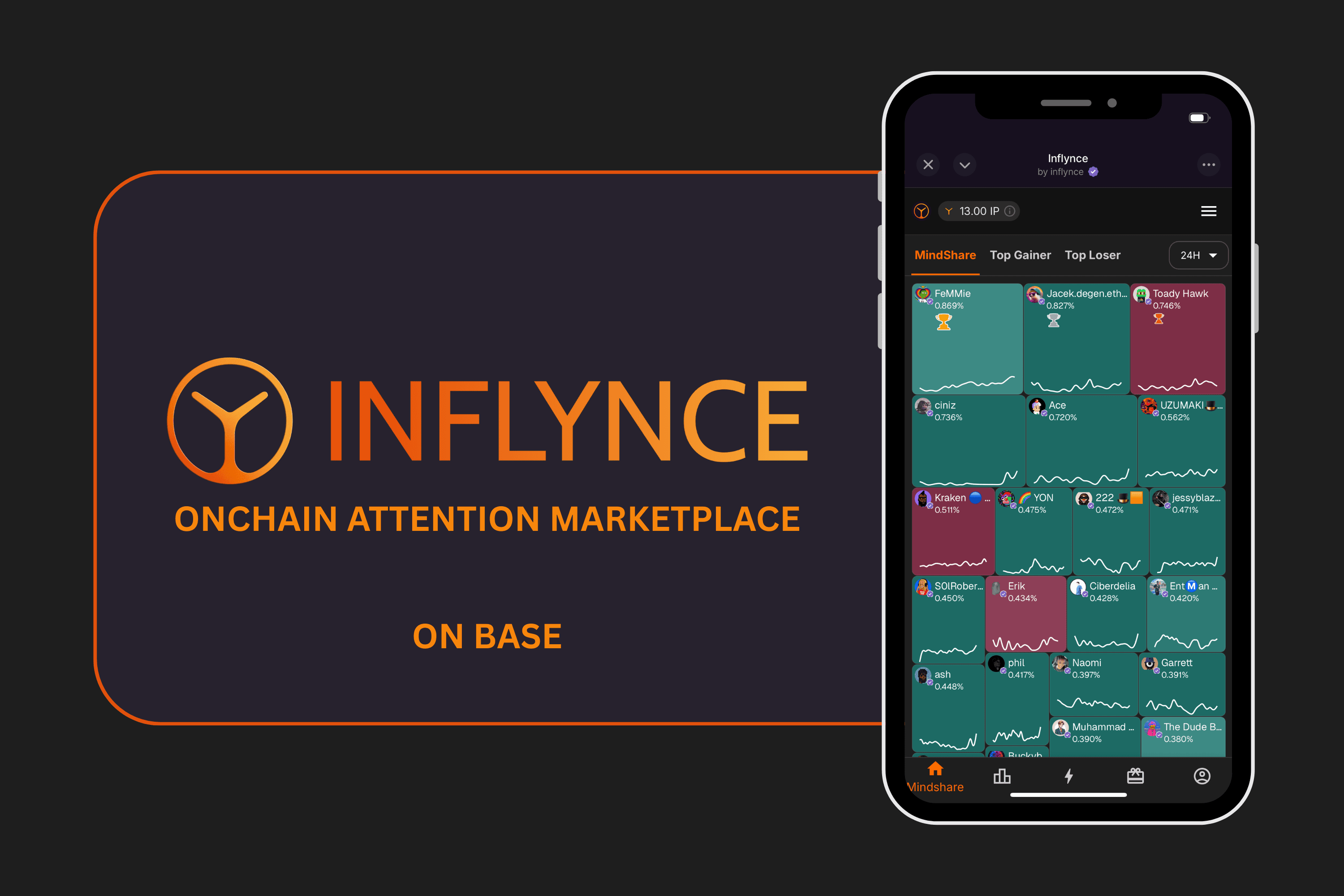 Inflynce
