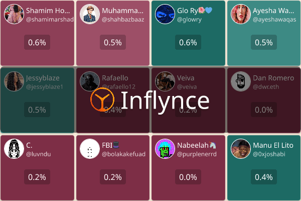 Inflynce